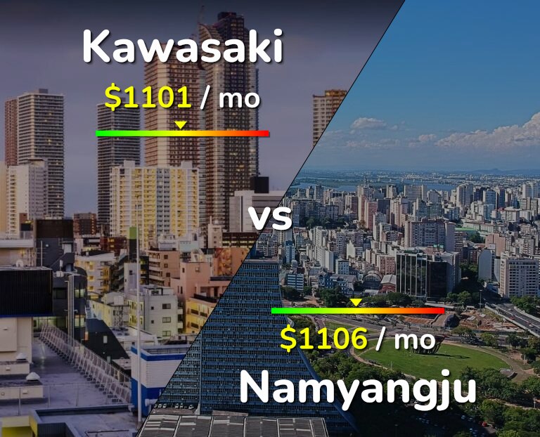 Cost of living in Kawasaki vs Namyangju infographic