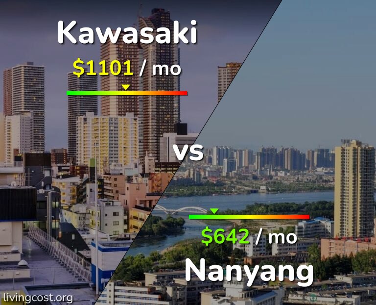 Cost of living in Kawasaki vs Nanyang infographic