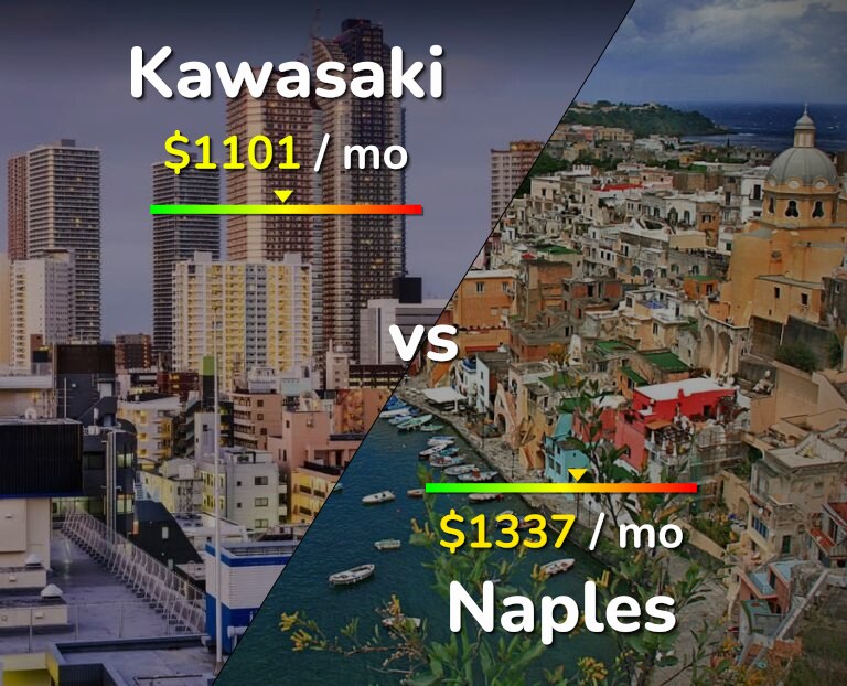 Cost of living in Kawasaki vs Naples infographic