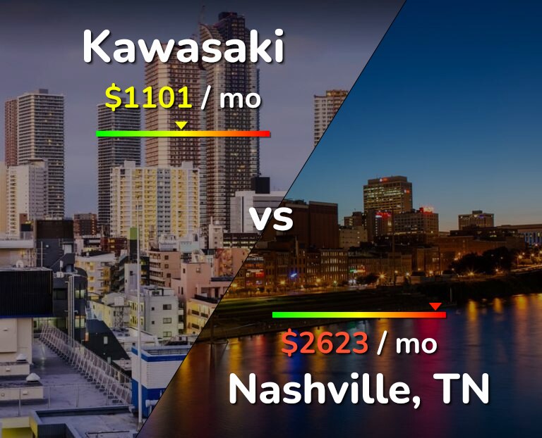Cost of living in Kawasaki vs Nashville infographic