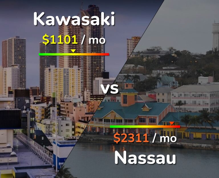 Cost of living in Kawasaki vs Nassau infographic