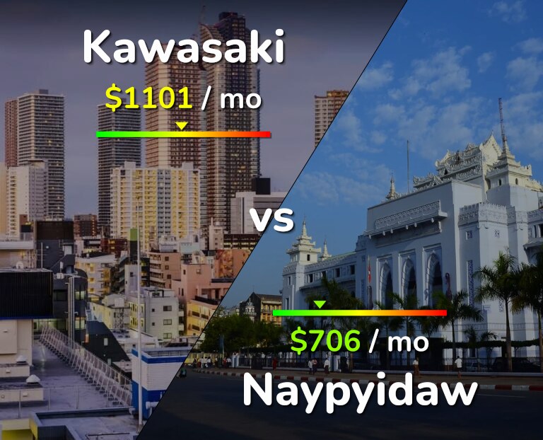 Cost of living in Kawasaki vs Naypyidaw infographic