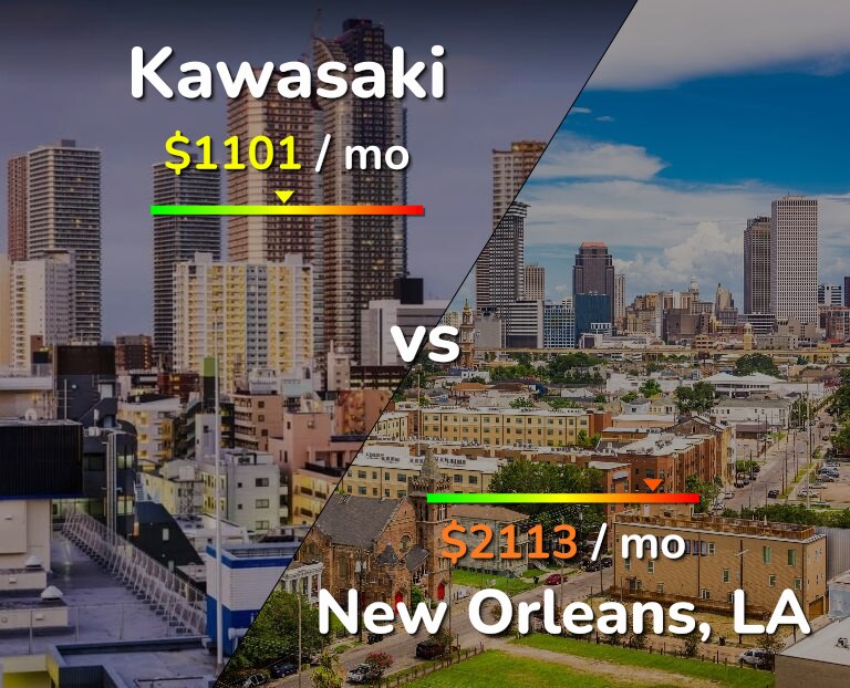 Cost of living in Kawasaki vs New Orleans infographic