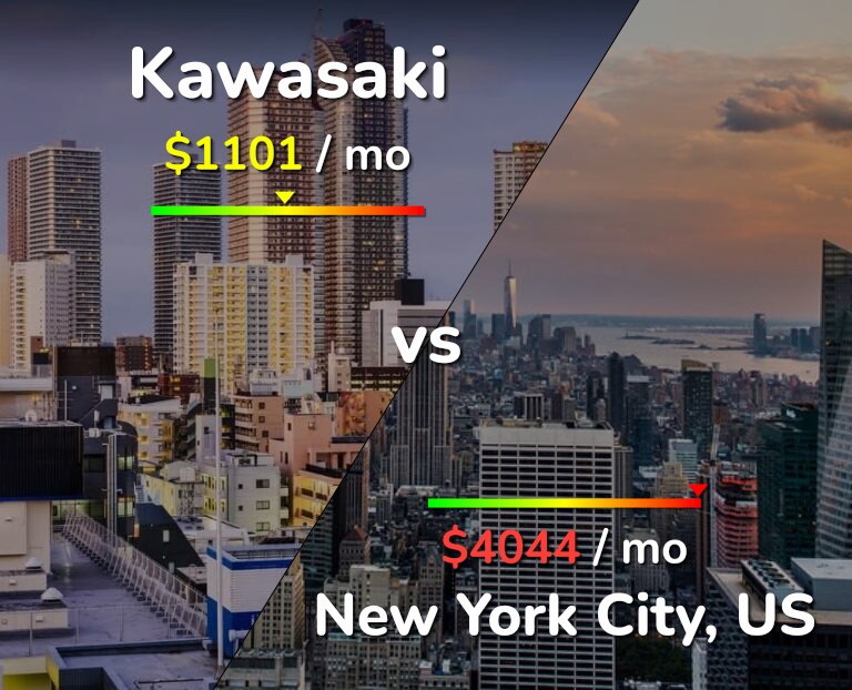 Cost of living in Kawasaki vs New York City infographic