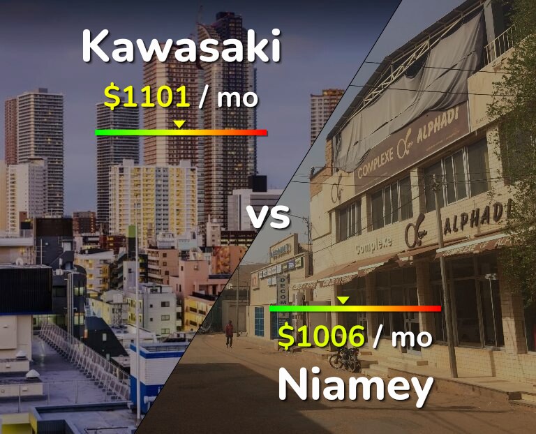 Cost of living in Kawasaki vs Niamey infographic