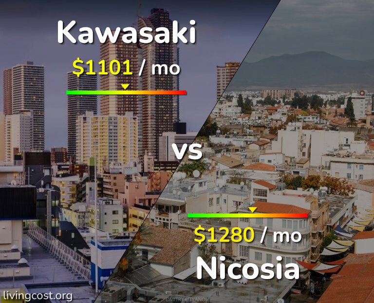 Cost of living in Kawasaki vs Nicosia infographic