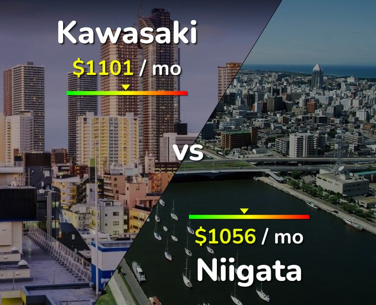 Cost of living in Kawasaki vs Niigata infographic