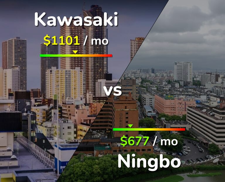 Cost of living in Kawasaki vs Ningbo infographic