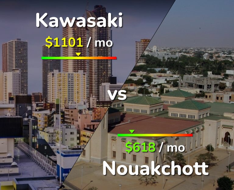 Cost of living in Kawasaki vs Nouakchott infographic