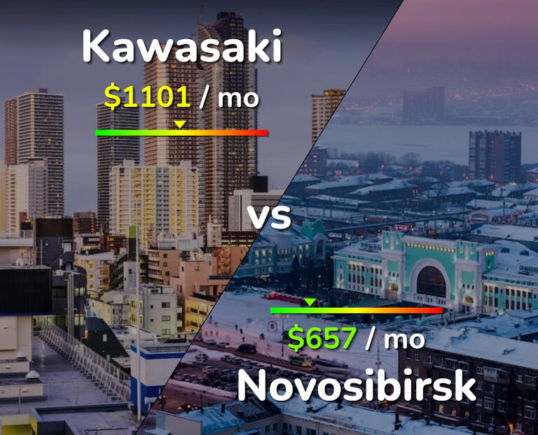 Cost of living in Kawasaki vs Novosibirsk infographic