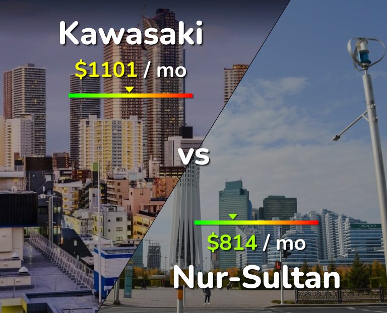 Cost of living in Kawasaki vs Nur-Sultan infographic