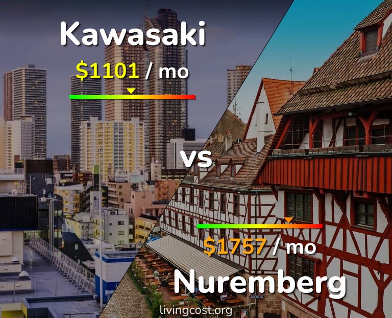 Cost of living in Kawasaki vs Nuremberg infographic