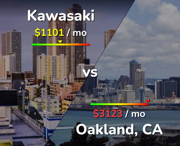 Cost of living in Kawasaki vs Oakland infographic