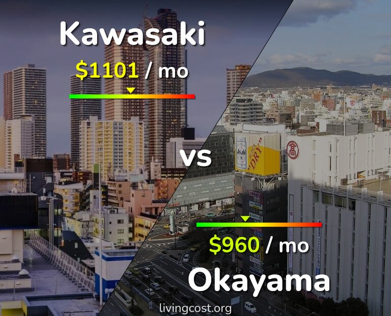 Cost of living in Kawasaki vs Okayama infographic