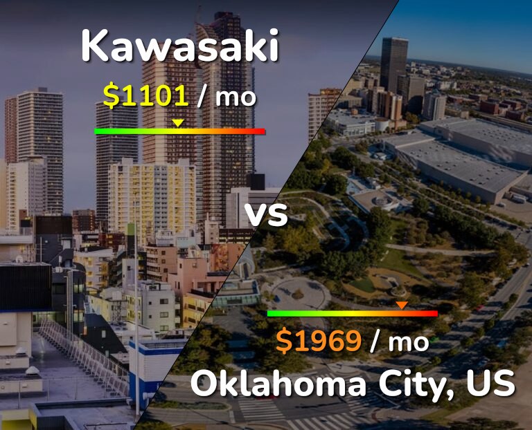 Cost of living in Kawasaki vs Oklahoma City infographic