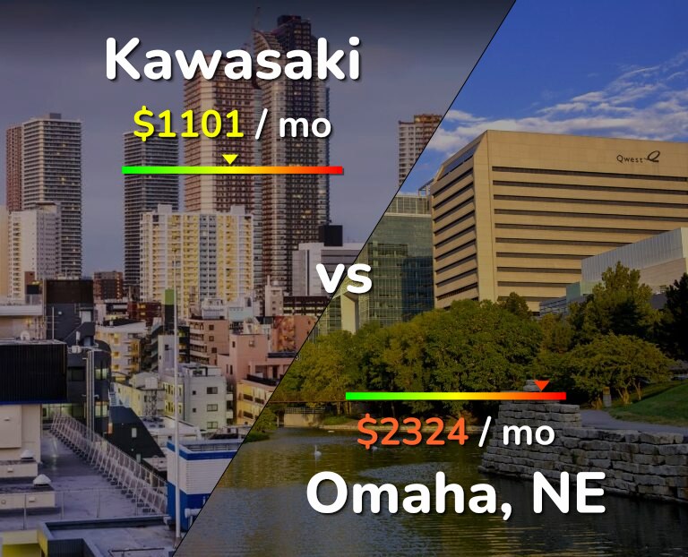 Cost of living in Kawasaki vs Omaha infographic