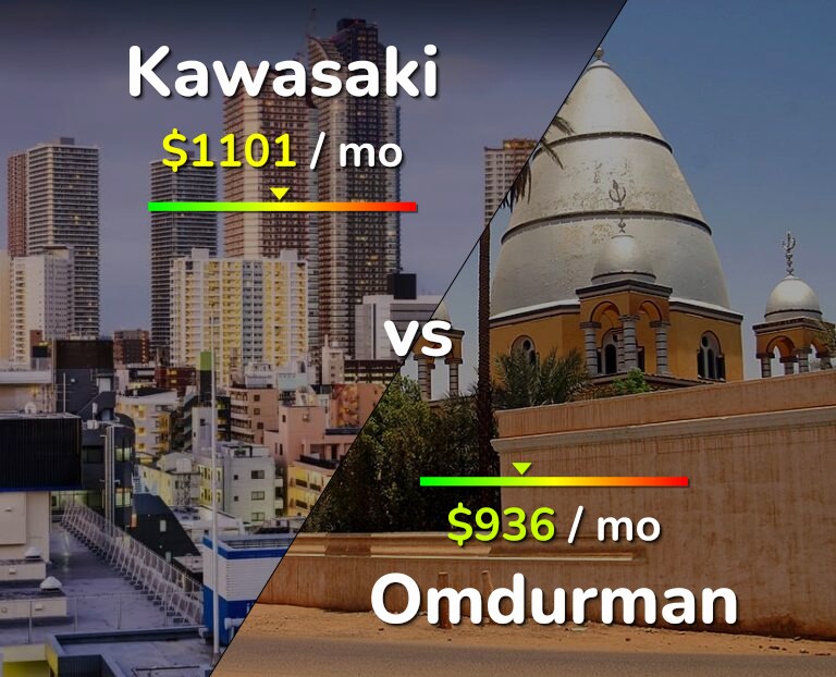 Cost of living in Kawasaki vs Omdurman infographic