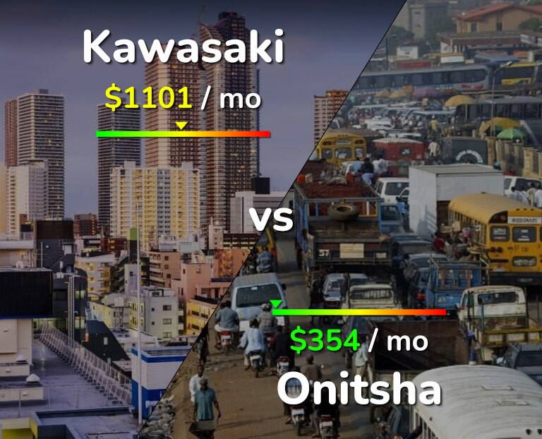 Cost of living in Kawasaki vs Onitsha infographic