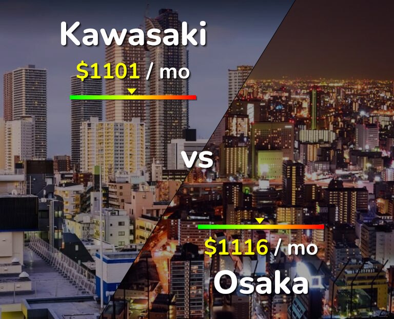 Cost of living in Kawasaki vs Osaka infographic