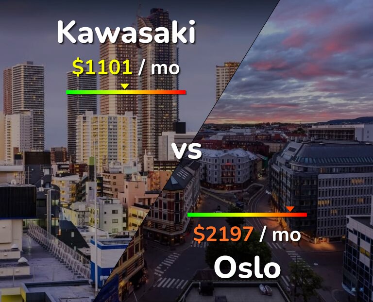 Cost of living in Kawasaki vs Oslo infographic