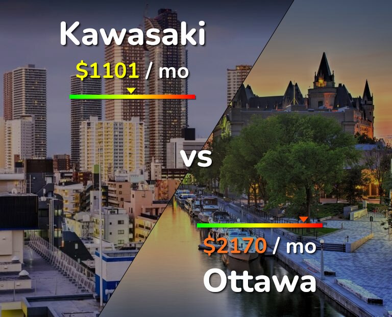 Cost of living in Kawasaki vs Ottawa infographic