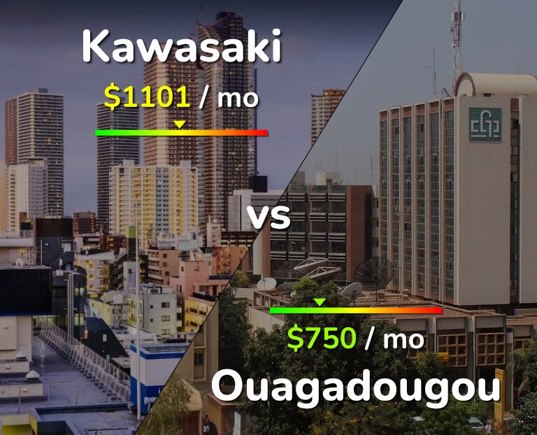 Cost of living in Kawasaki vs Ouagadougou infographic