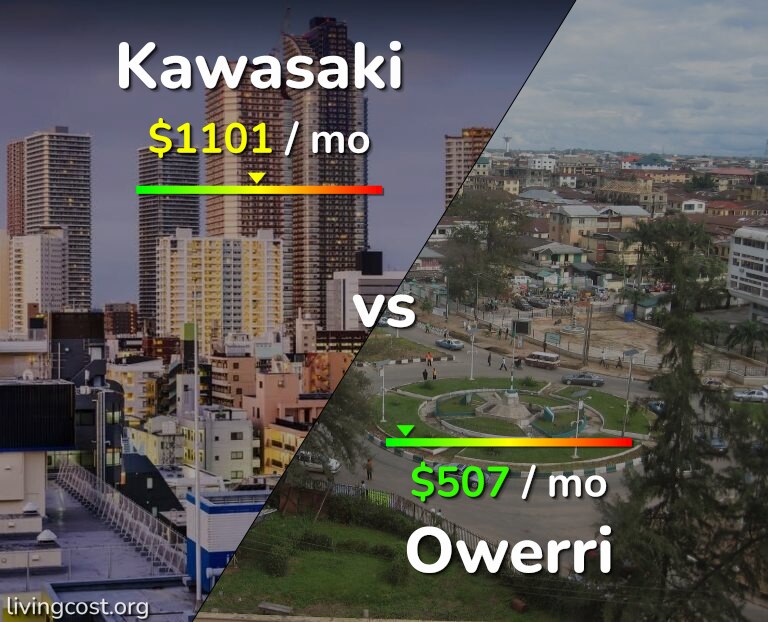 Cost of living in Kawasaki vs Owerri infographic