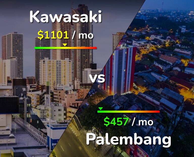 Cost of living in Kawasaki vs Palembang infographic