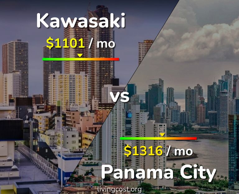 Cost of living in Kawasaki vs Panama City infographic