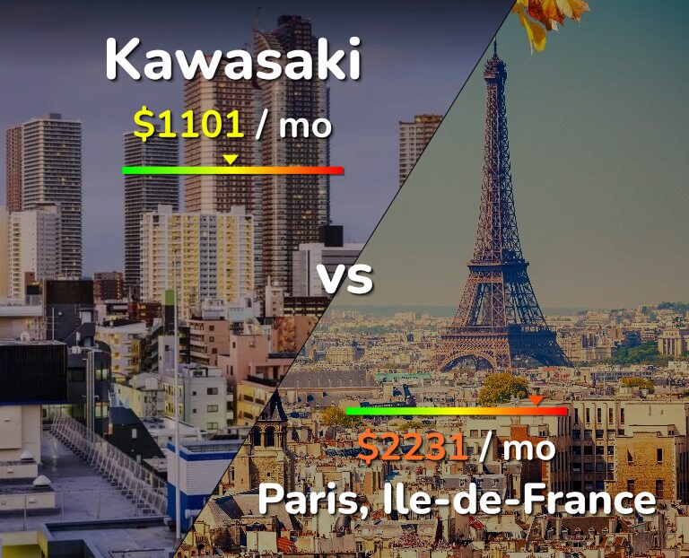 Cost of living in Kawasaki vs Paris infographic