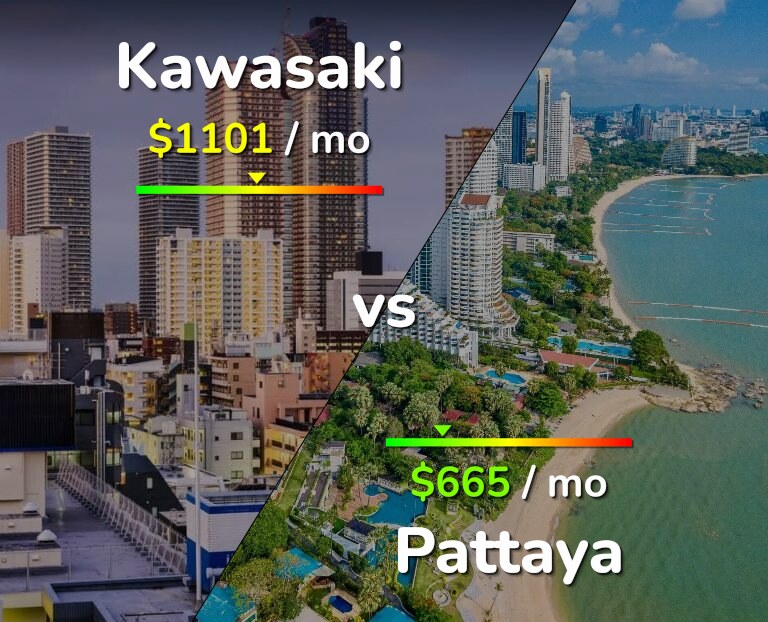 Cost of living in Kawasaki vs Pattaya infographic