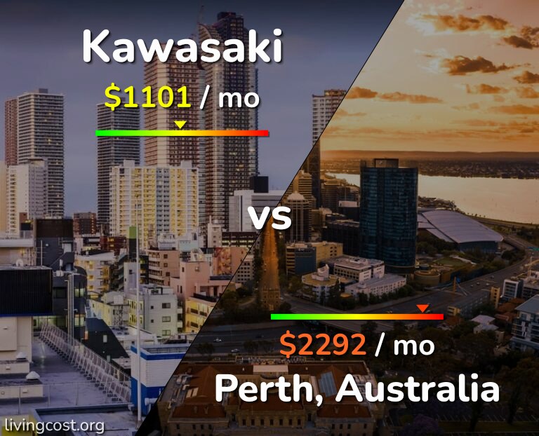 Cost of living in Kawasaki vs Perth infographic