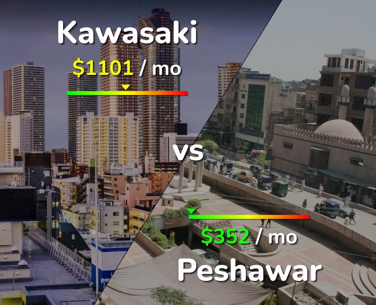 Cost of living in Kawasaki vs Peshawar infographic