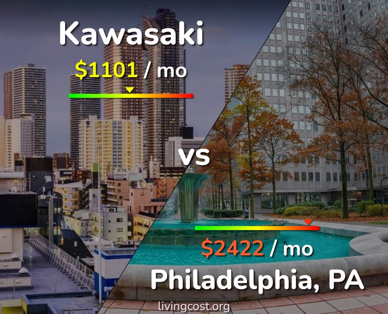 Cost of living in Kawasaki vs Philadelphia infographic