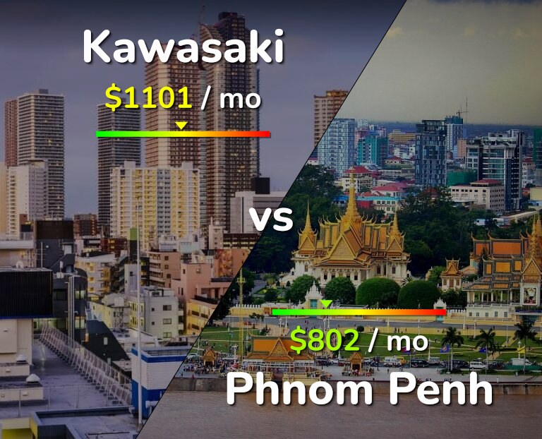 Cost of living in Kawasaki vs Phnom Penh infographic
