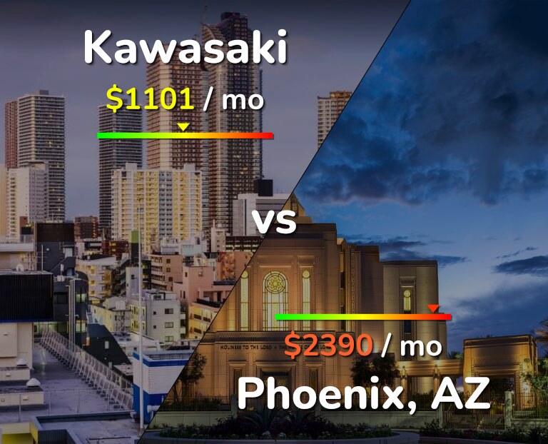 Cost of living in Kawasaki vs Phoenix infographic
