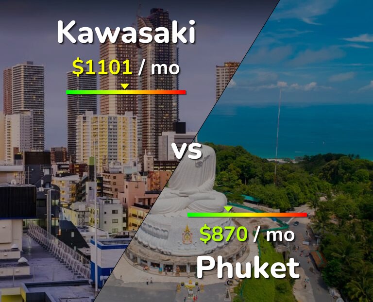 Cost of living in Kawasaki vs Phuket infographic