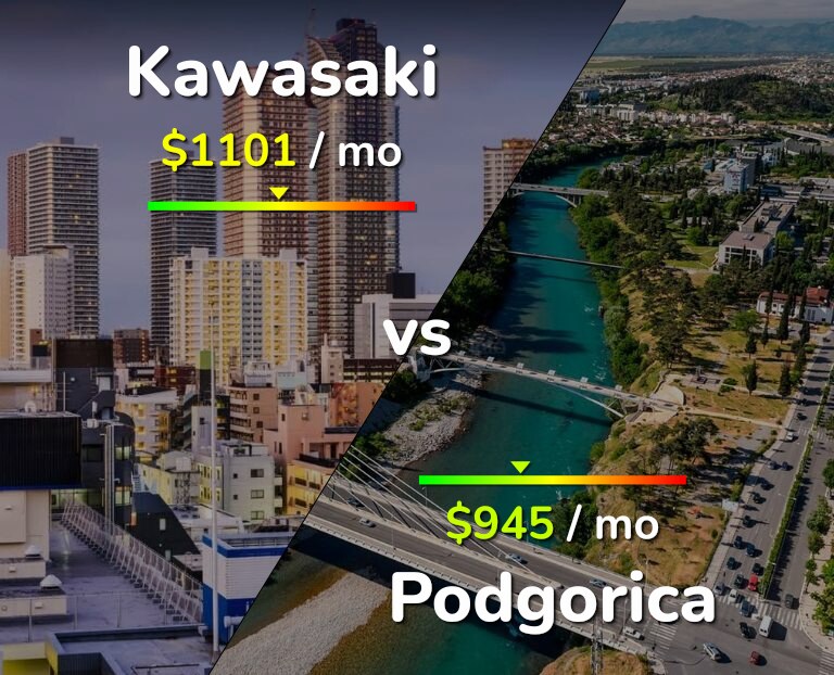 Cost of living in Kawasaki vs Podgorica infographic
