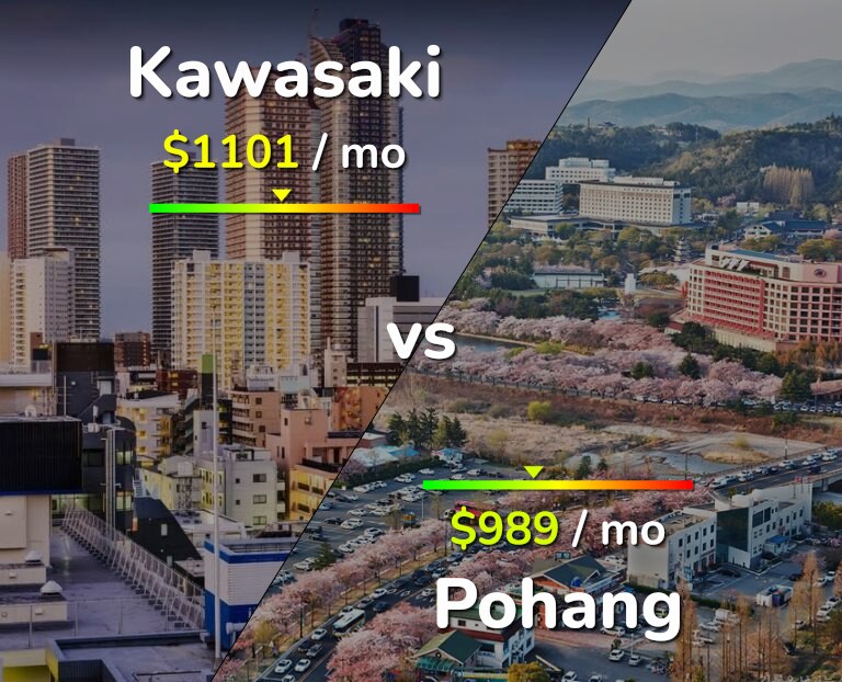 Cost of living in Kawasaki vs Pohang infographic