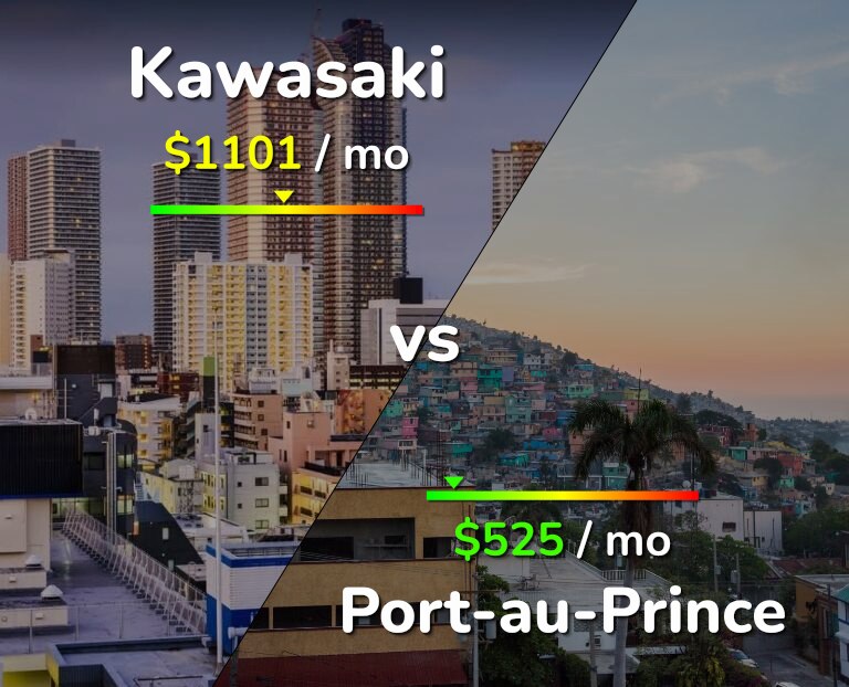 Cost of living in Kawasaki vs Port-au-Prince infographic