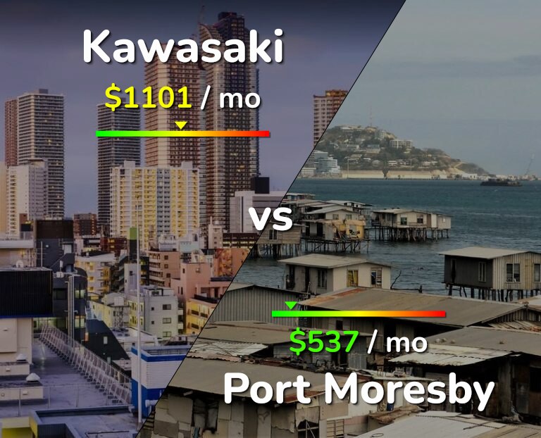 Cost of living in Kawasaki vs Port Moresby infographic