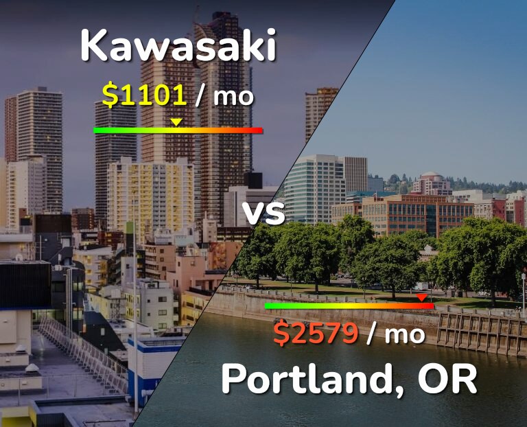 Cost of living in Kawasaki vs Portland infographic
