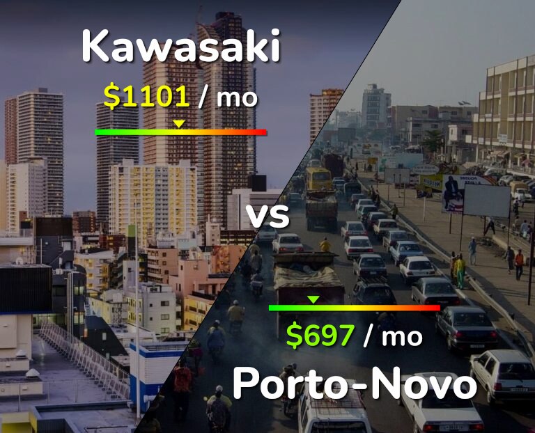 Cost of living in Kawasaki vs Porto-Novo infographic