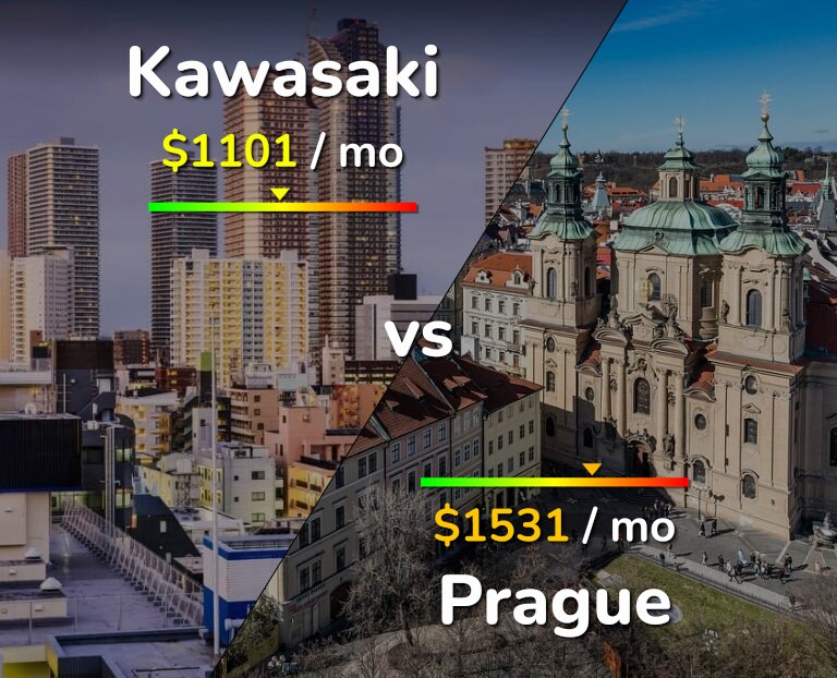 Cost of living in Kawasaki vs Prague infographic