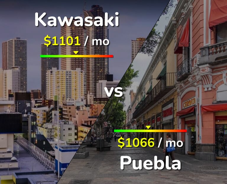 Cost of living in Kawasaki vs Puebla infographic