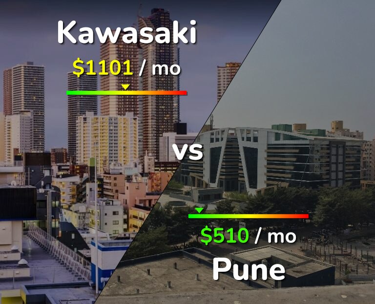 Cost of living in Kawasaki vs Pune infographic