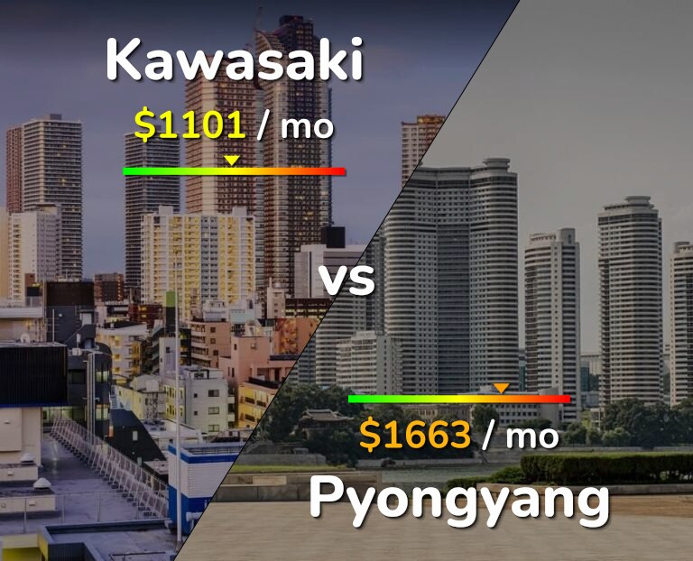 Cost of living in Kawasaki vs Pyongyang infographic