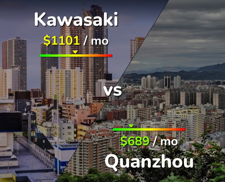 Cost of living in Kawasaki vs Quanzhou infographic