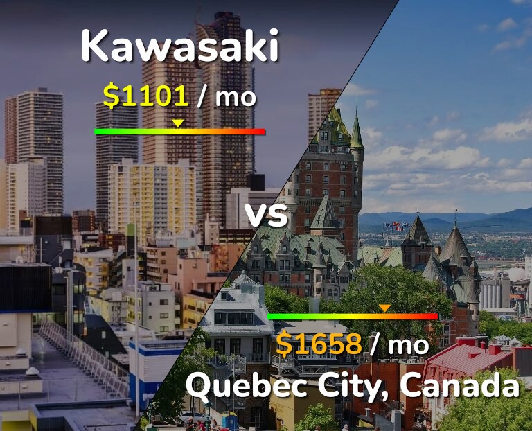 Cost of living in Kawasaki vs Quebec City infographic