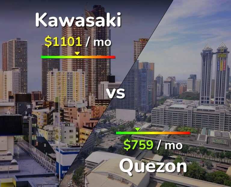 Cost of living in Kawasaki vs Quezon infographic